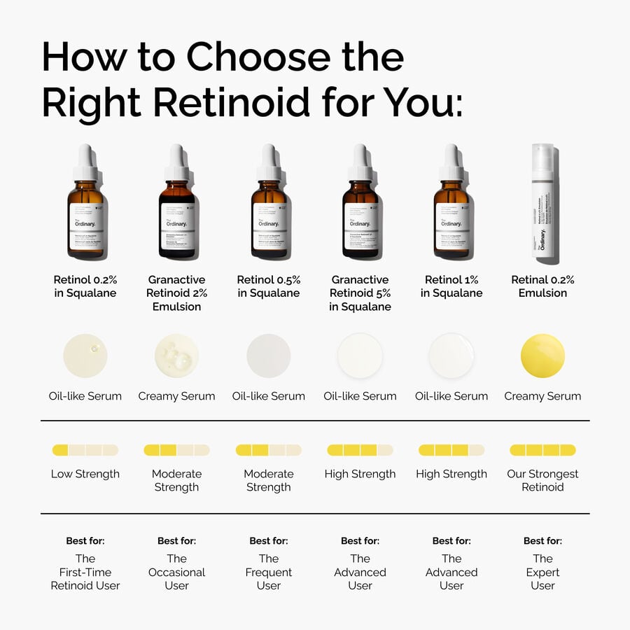 granactive-retinoid-2-emulsion-i1 FY25-D41247-ORD-Web-PDP-Gran-2pct-Eml-1x1-EN-5.jpg