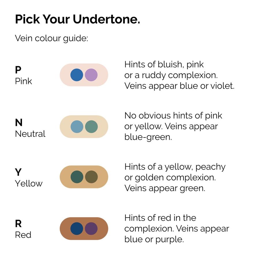 serum-foundation-j2 ORD-Web-PDP-Pick-Your-Serum-Foundation-Graphic_Frame-02.jpg