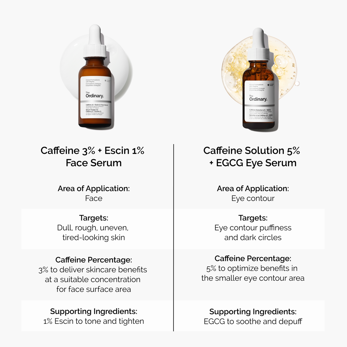 caffeine-3-escin-1-face-serum-r7 caffeine-serum-comparison-graphic.png