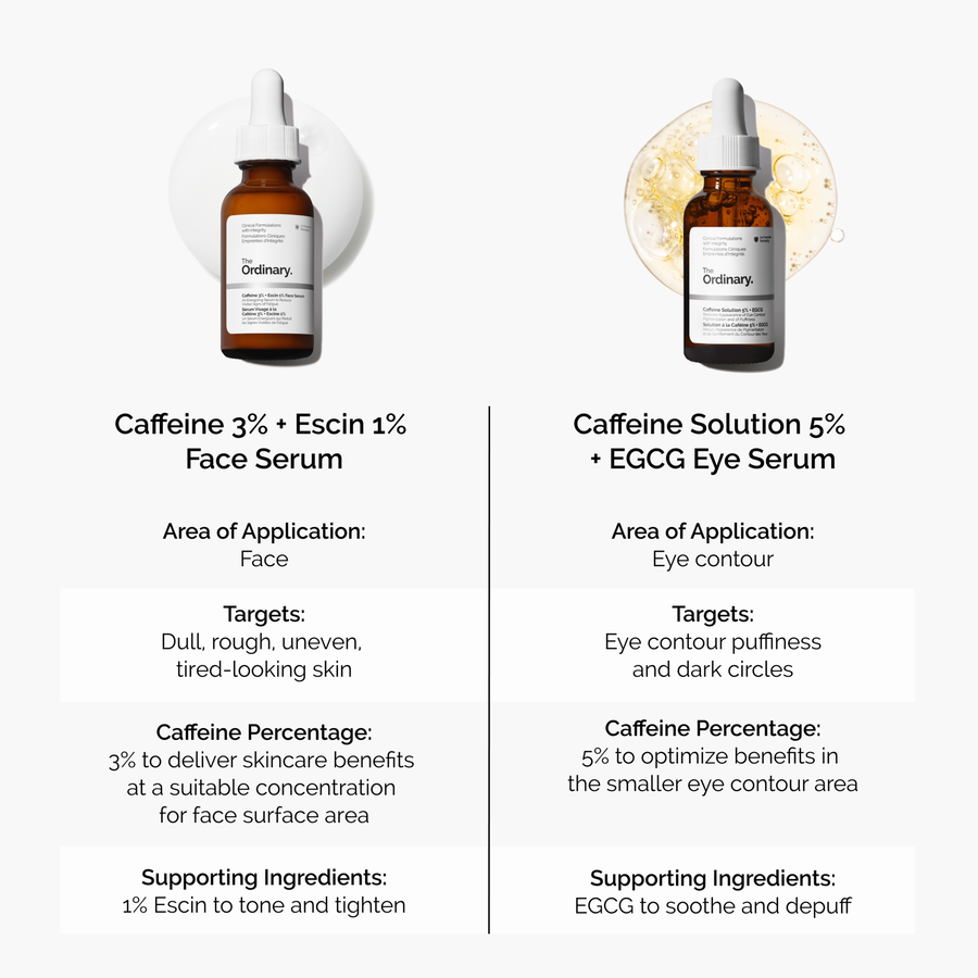 caffeine-3-escin-1-face-serum-r7 caffeine-serum-comparison-graphic.png