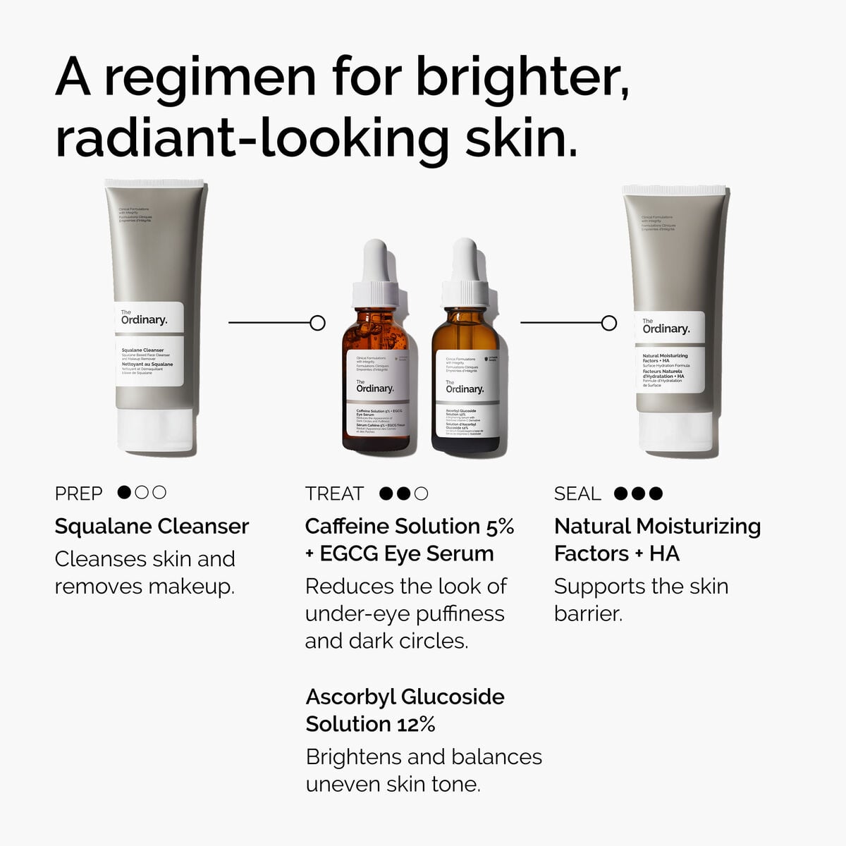 caffeine-solution-5-egcg-eye-serum-s4 ord-caffeine-5pct-egcg-eye-serum-regimen-graphic.jpg