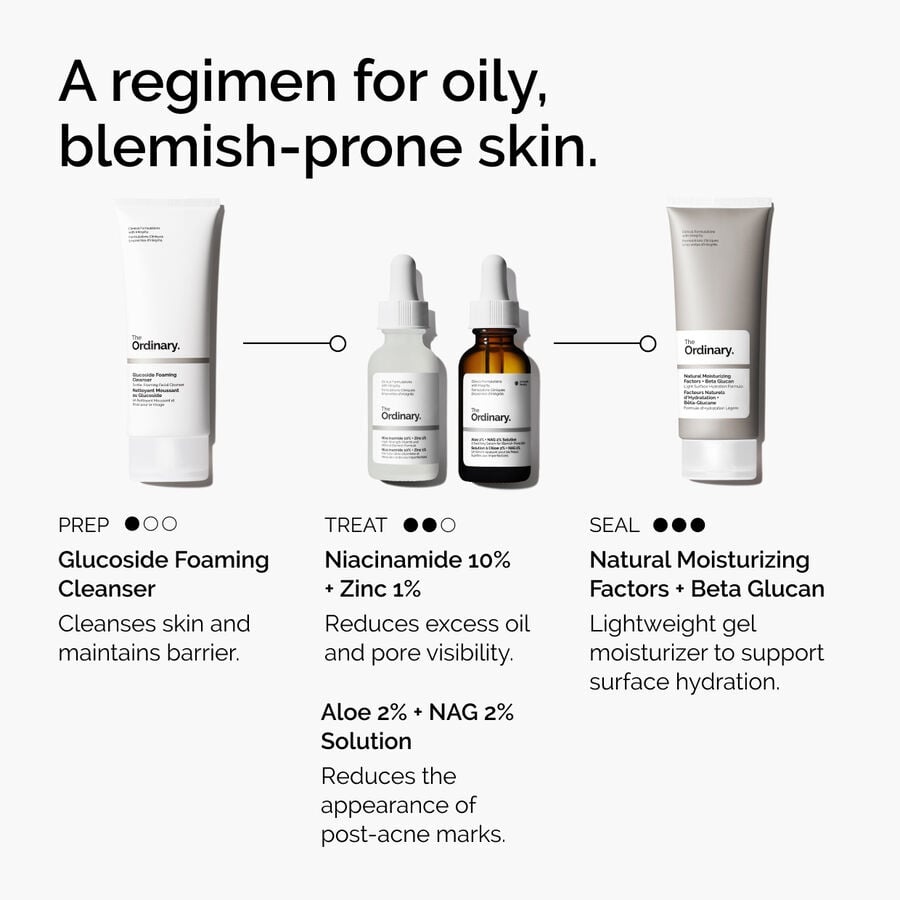 niacinamide-10-zinc-1-m7 ord-niacinamide-10-zinc-aloe-nag-regimen-graphic.jpg