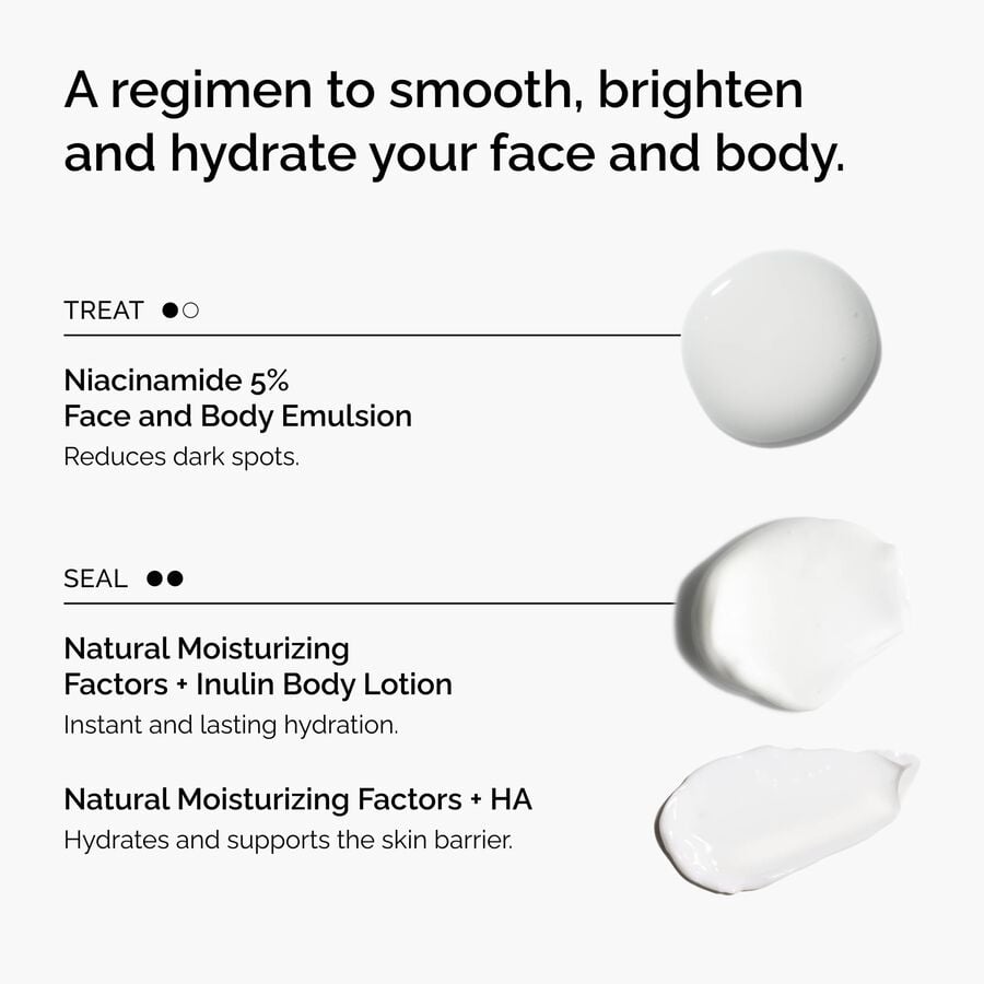 the-face-and-body-set-k6 rdn-the-face-and-body-set-regimen-graphic.jpg