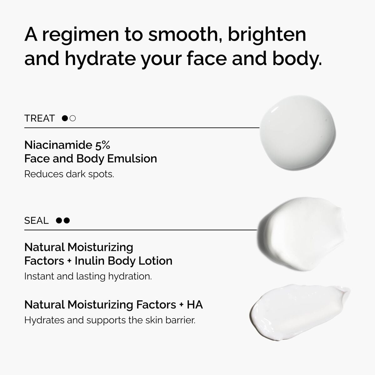 the-face-and-body-set-k6 rdn-the-face-and-body-set-regimen-graphic.jpg