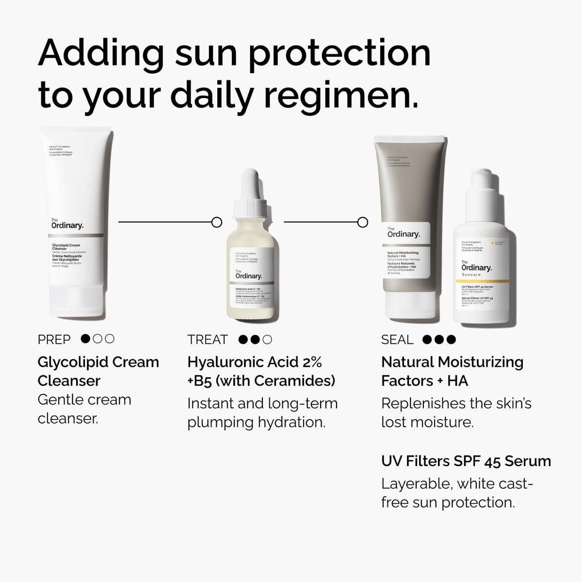 uv-filters-spf-45-serum-s3 uv-filters-spf-45-serum-regimen-graphic.jpg